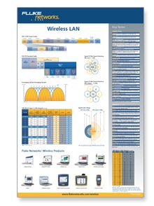 802.11n Wireless LAN Technical Reference Poster